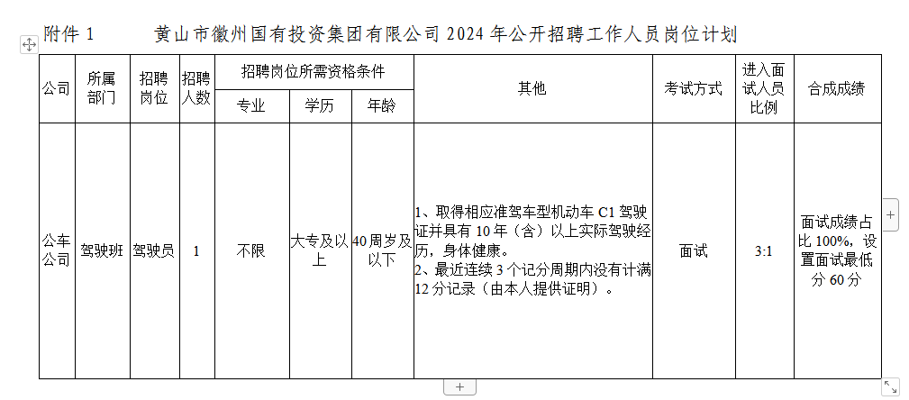 黄山市徽州yl23455永利官网投资集团有限公司招聘工作人员公告